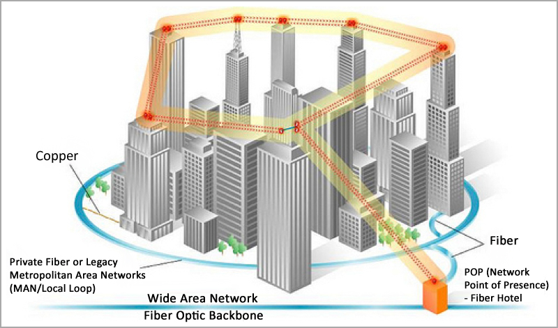 What Metro Ethernet Technology Can Do for Your Business