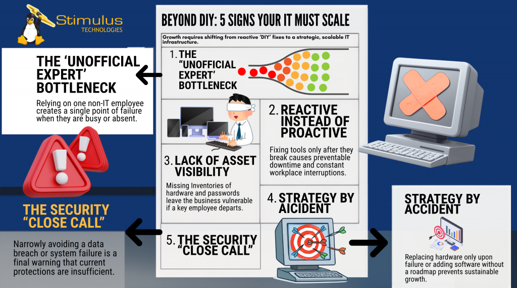 Infographic showing five signs a business has outgrown DIY IT and needs scalable IT support.